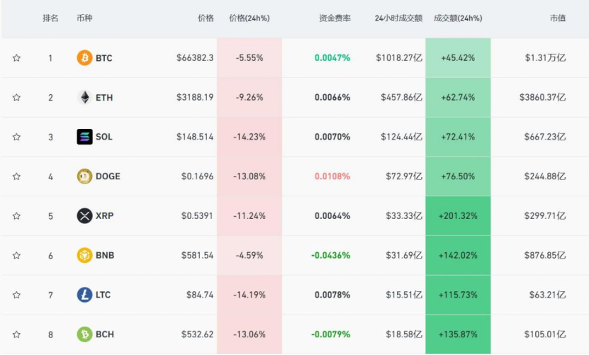 排行前十的虚拟币有哪些，排行前十的虚拟币有哪些股票