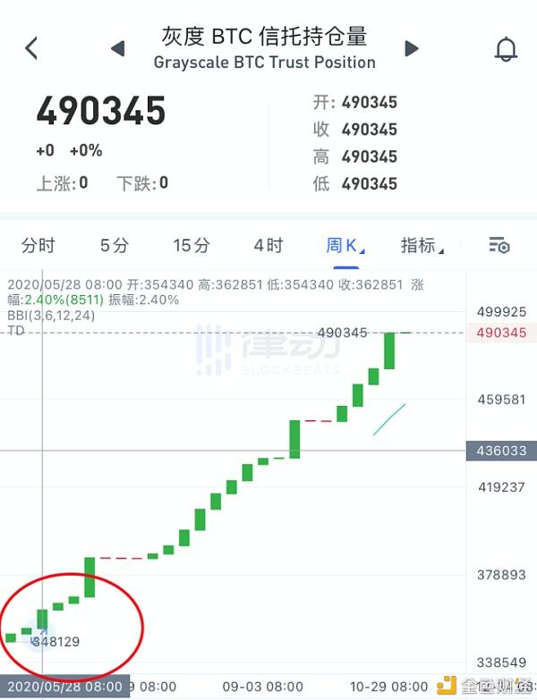 莱特币总量多少枚，莱特币总量有上限吗