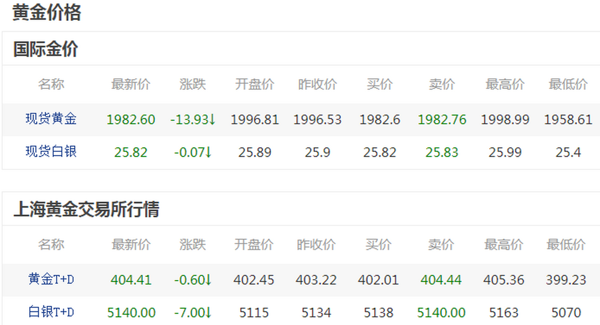 中国黄金今日价格实时行情，中国黄金今日价格实时行情走势