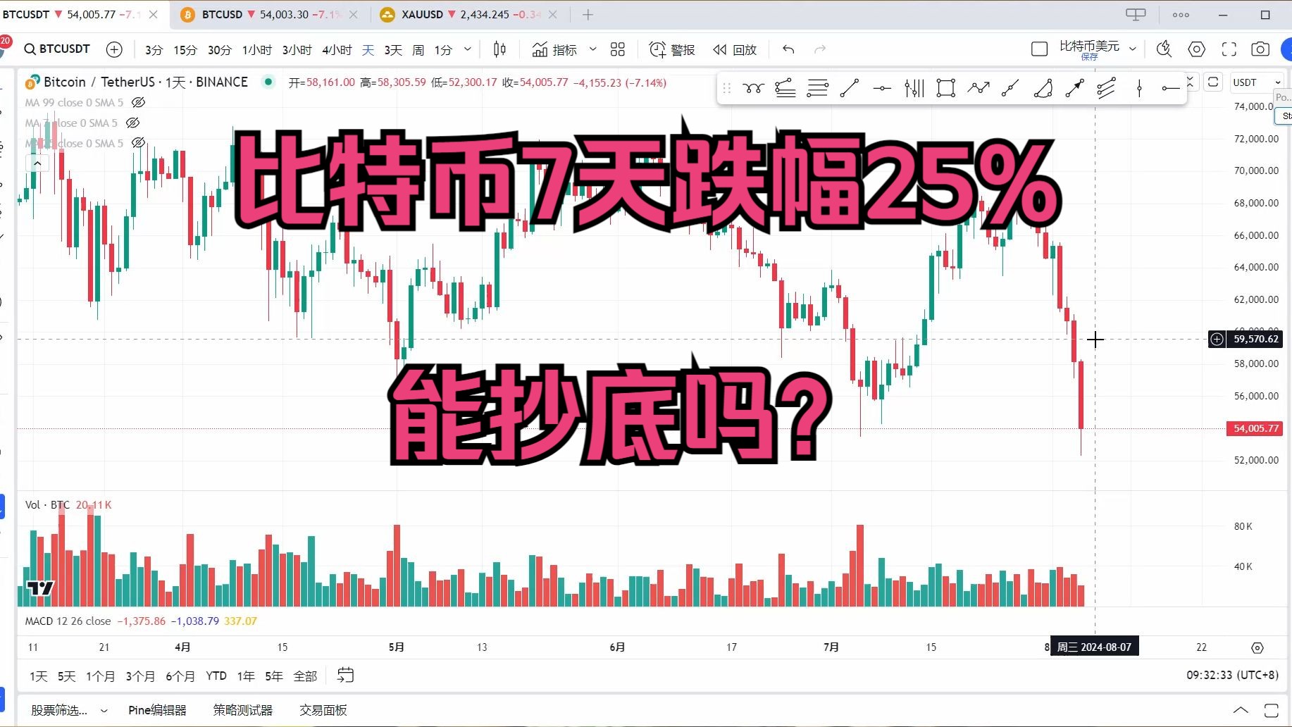 比特币今日价格行情图，比特币今日价格表和图片