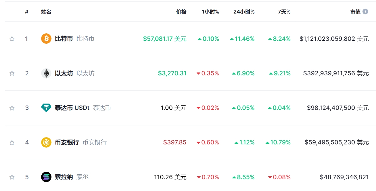 比特币今日价格行情图，比特币今日价格表和图片