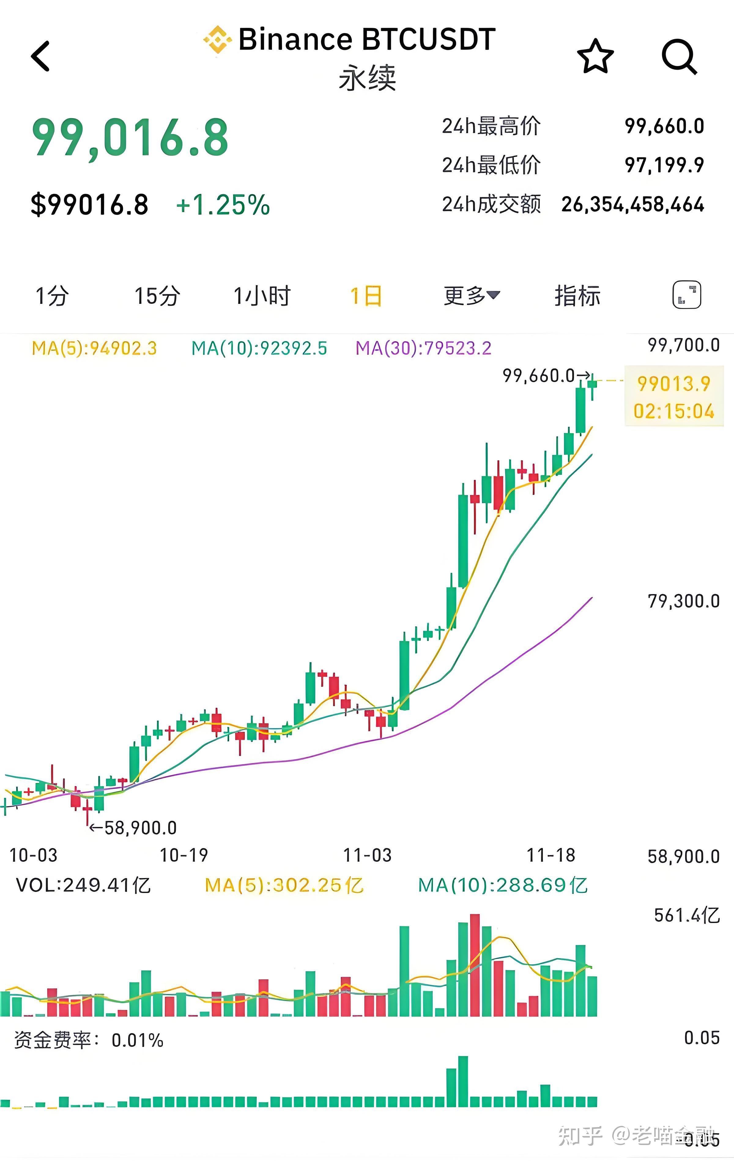 2009年比特币多少一枚，2009比特币多少一枚人民币