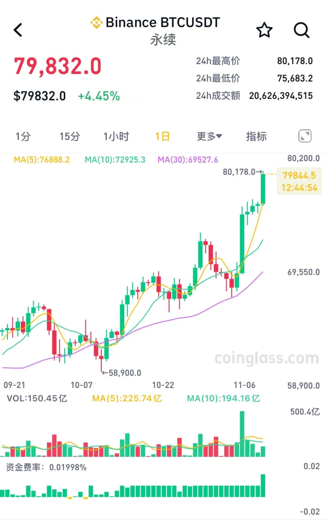 2025年比特币会涨到多少，2025年比特币会涨到多少钱一枚