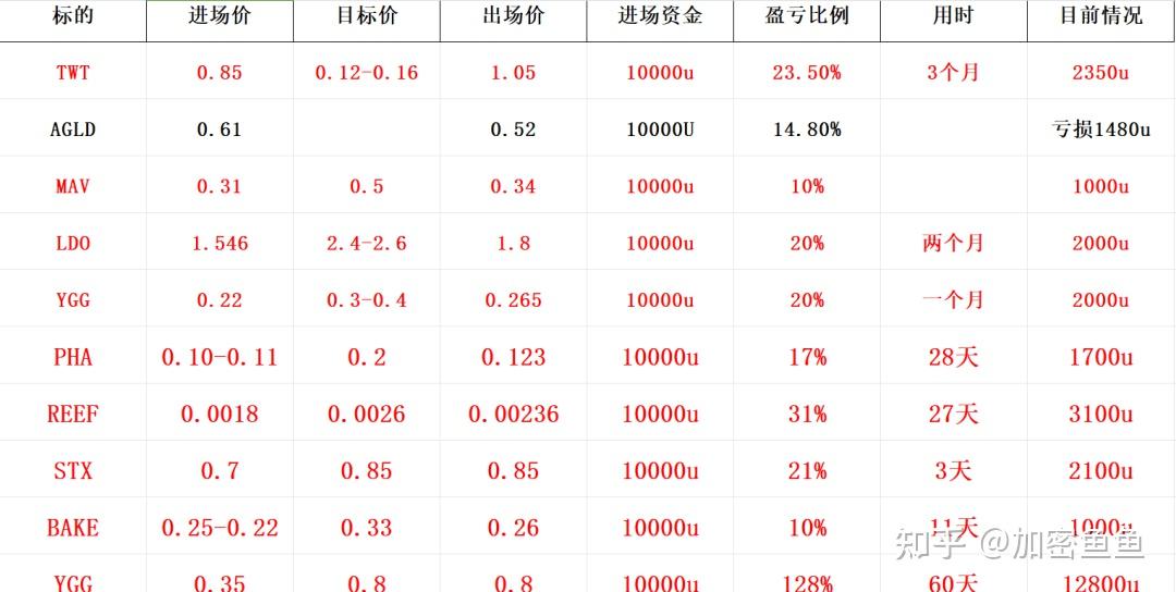 100比特币=多少人民币，一百元比特币等于多少人民币