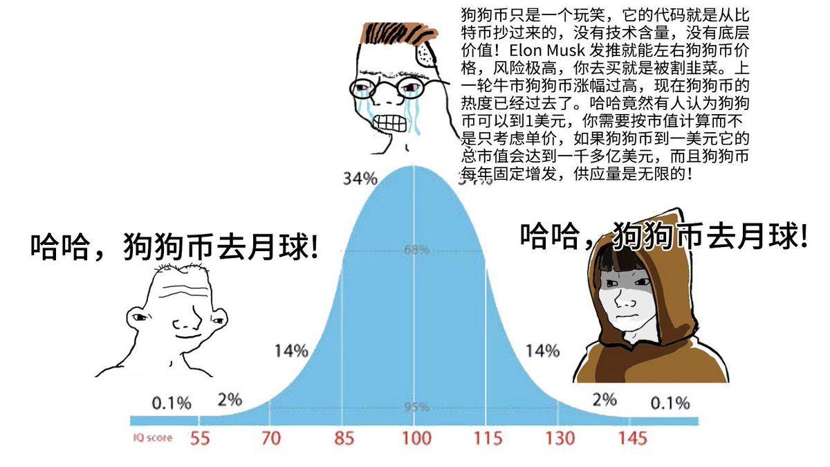 狗狗币从发行涨了多少倍，狗狗币从发行到现在涨了多少