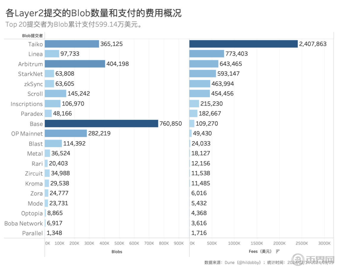 以太坊价格是多少，以太坊的价格是多少