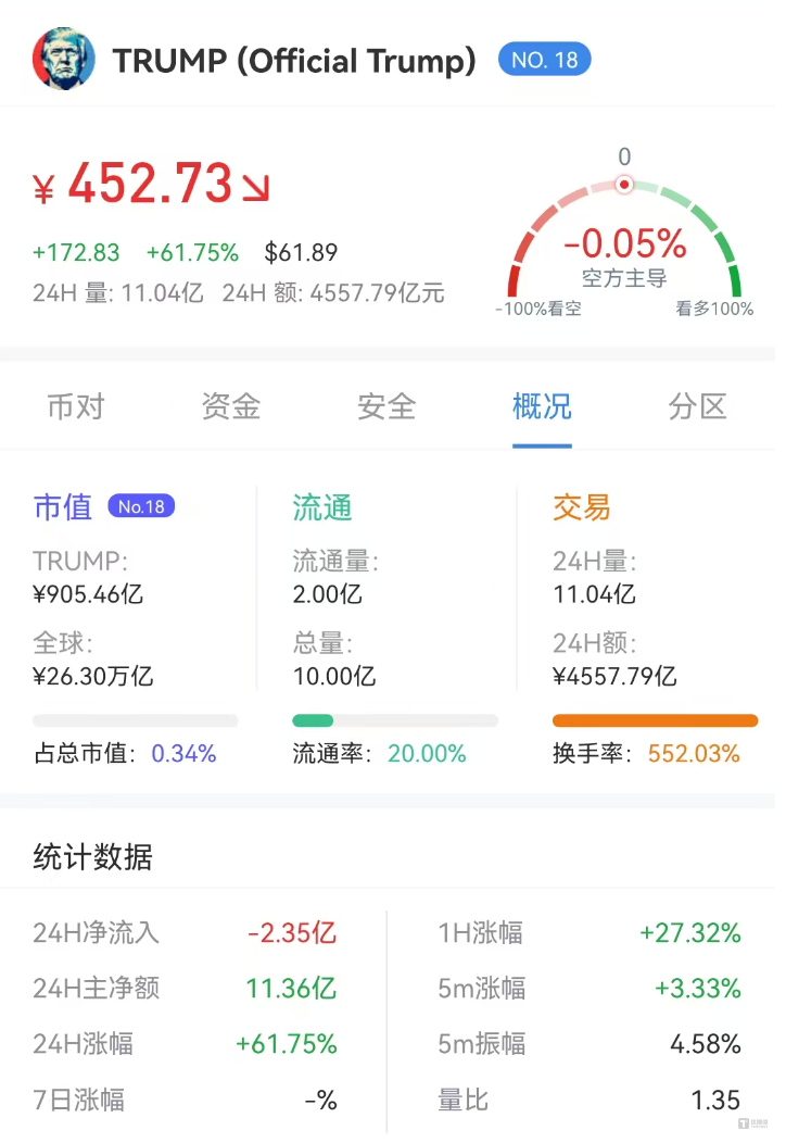 特朗普推出trump币现价多少的简单介绍