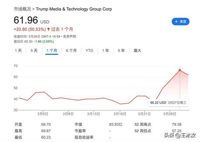 特朗普推出trump币现价多少的简单介绍