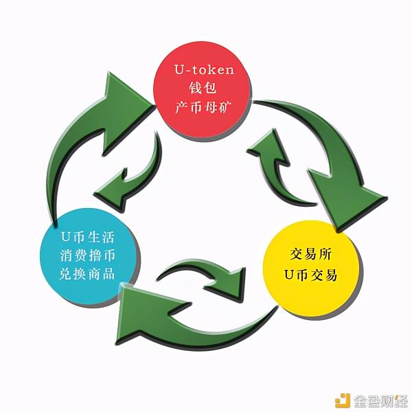 token钱包不能用了，token钱包500个okb