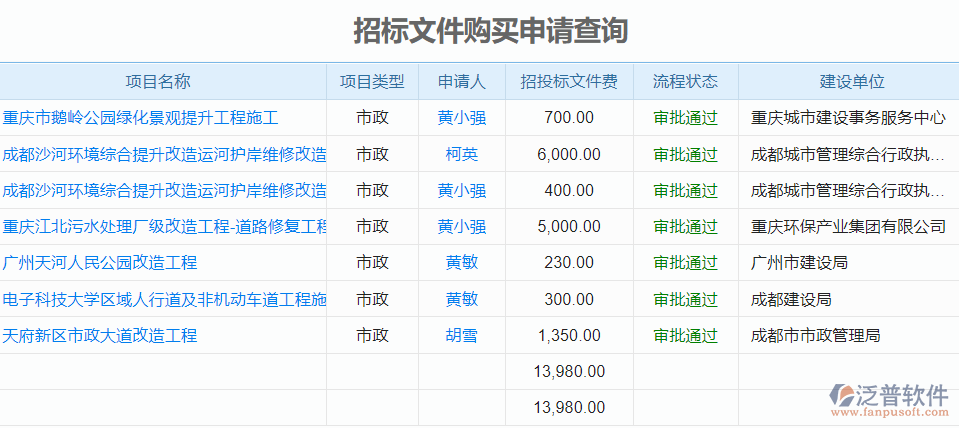 中物院招投标信息网，中物院2021校园招聘8所