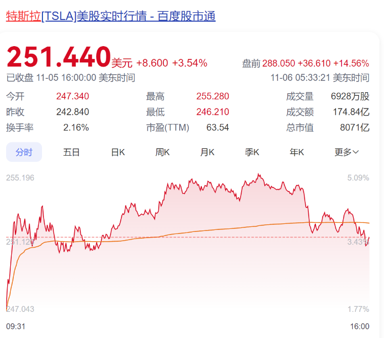 特朗普币实时价格行情，特朗普币实时价格行情走势