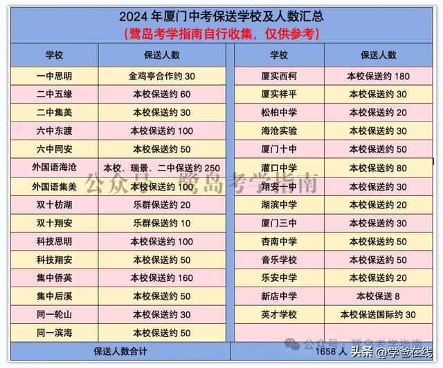 厦门今年中招招多少学生，厦门今年中招招多少学生了