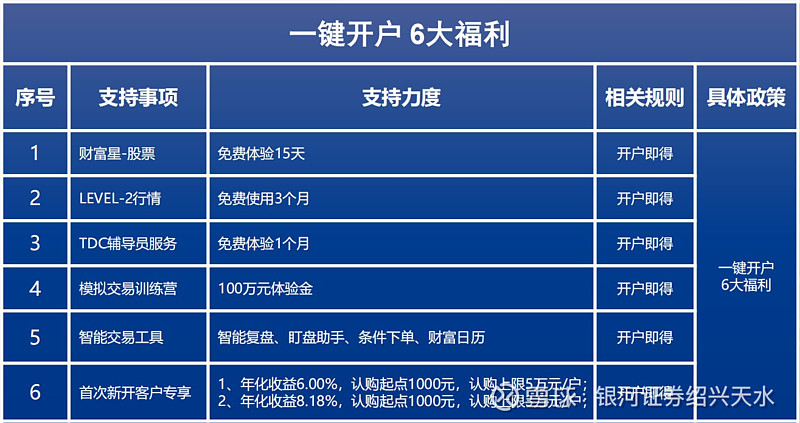 一键开户软件，一键开户软件下载