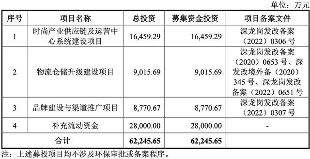 创业板代码一览表，创业板股票代码一览