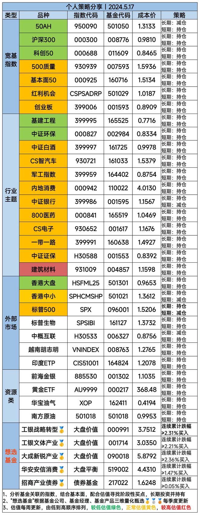 创业板代码一览表，创业板股票代码一览
