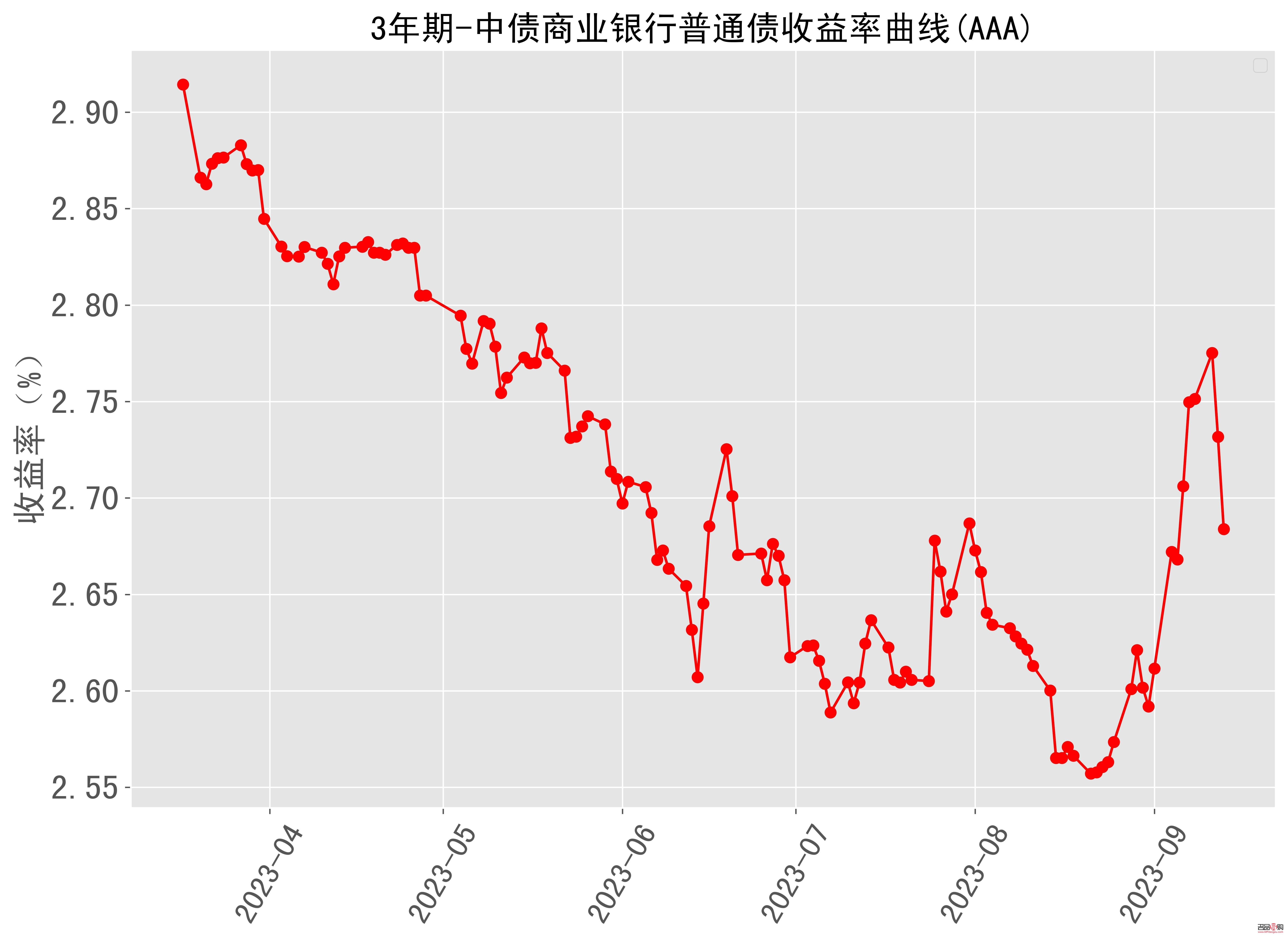 黄金价格走势，黄金价格走势最近一个月