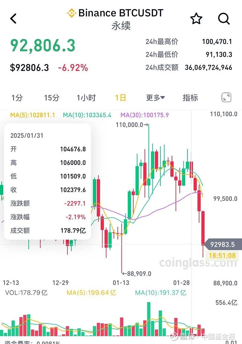 虚拟币暴涨咋还爆仓啥意思的简单介绍