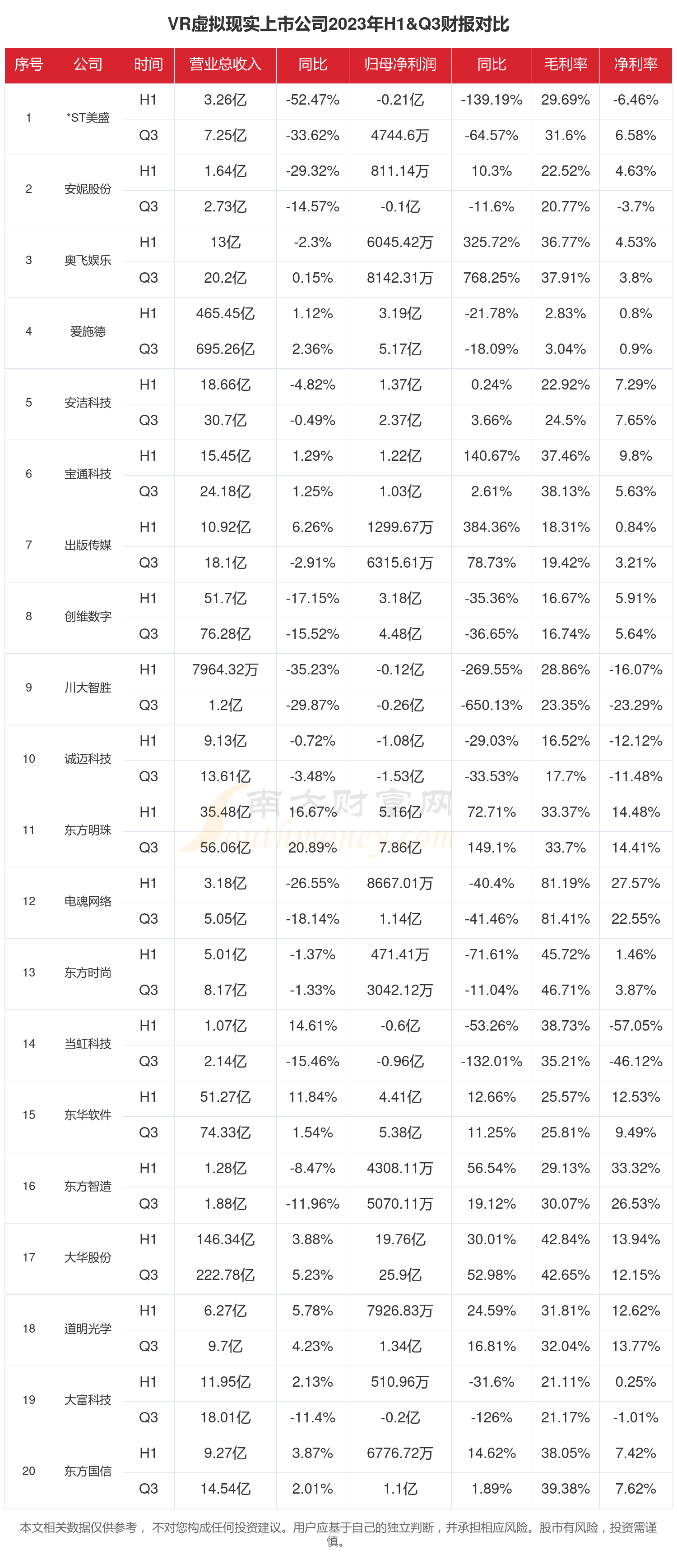 关于虚拟货币排名前20名的信息