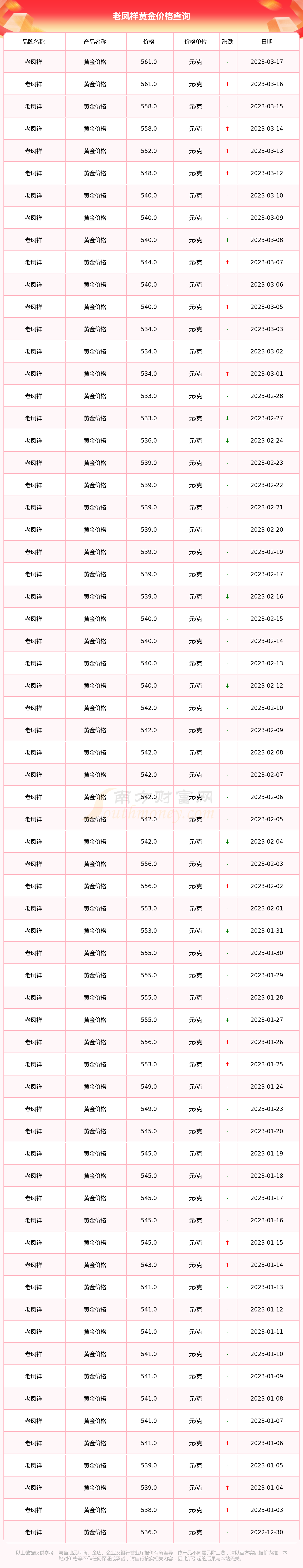 黄金价格今天多少一克老凤祥，黄金价格查询今日2021老凤祥