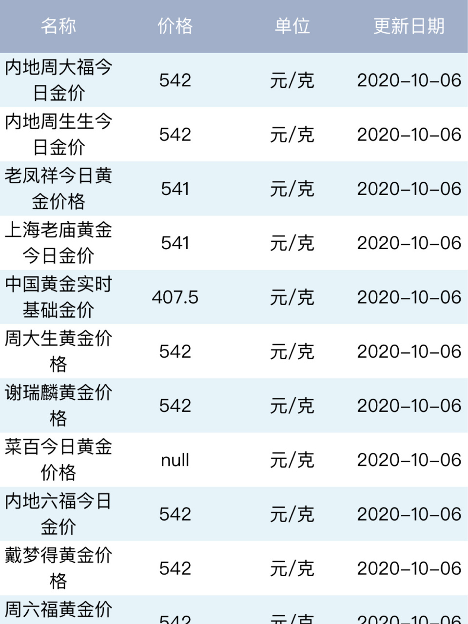 黄金价格今天多少一克老凤祥，黄金价格查询今日2021老凤祥