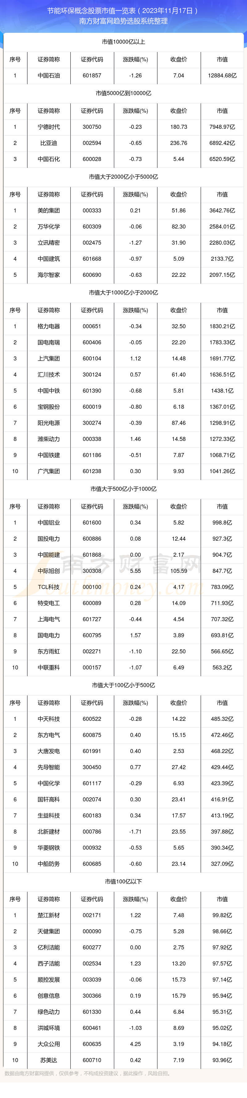 中国电子股票一览表，中国电子股票600990