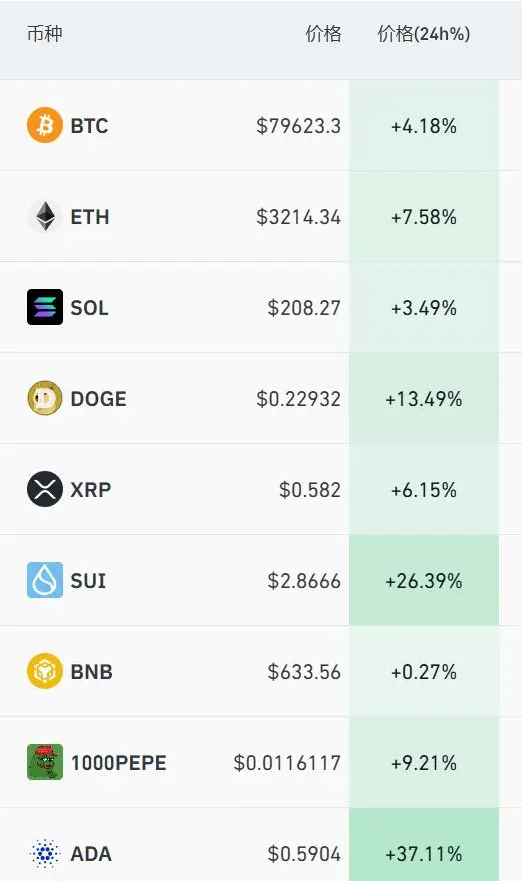 doge狗狗币最新行情分析，dogecoin狗狗币今天价格