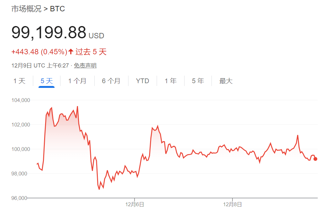 特朗普币今日最新消息，特朗普币最新价格走势图