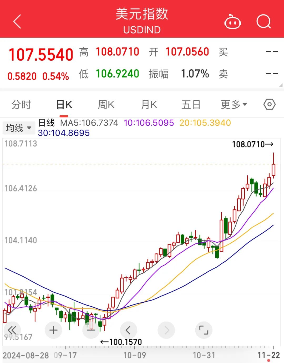 比特币美元k线图，比特币美元价格实时分析