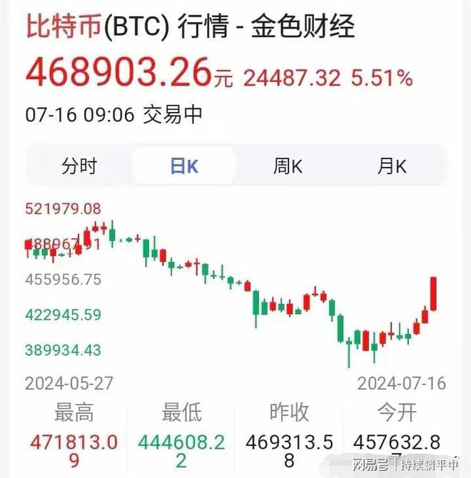 100比特币=多少人民币，10000比特币=多少人民币
