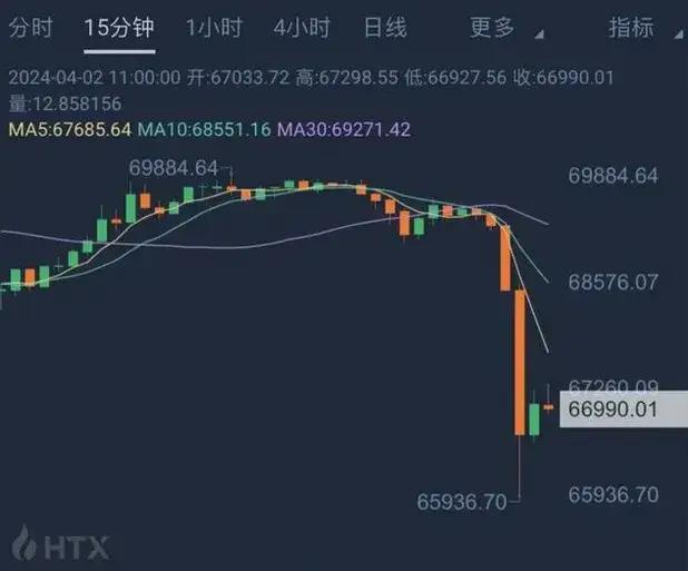 虚拟币杠杆会爆仓吗，虚拟币杠杆会爆仓吗知乎