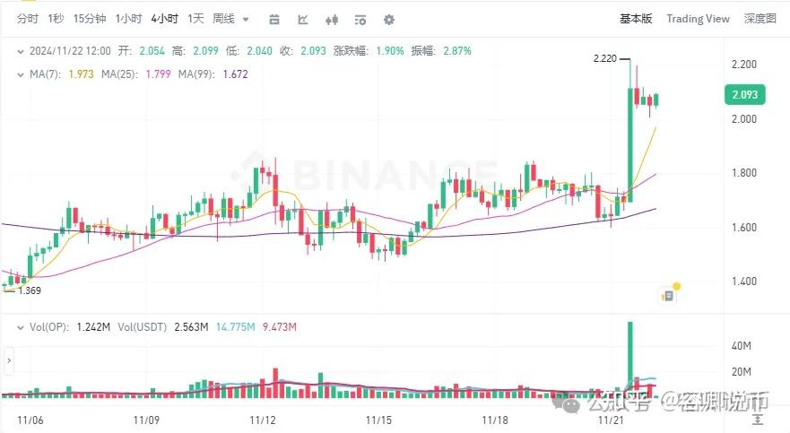 以太坊最新价格行情，特朗普币今日价格最新行情