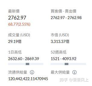 以太坊发行总量是多少米，以太坊发行量多少,发行价多少