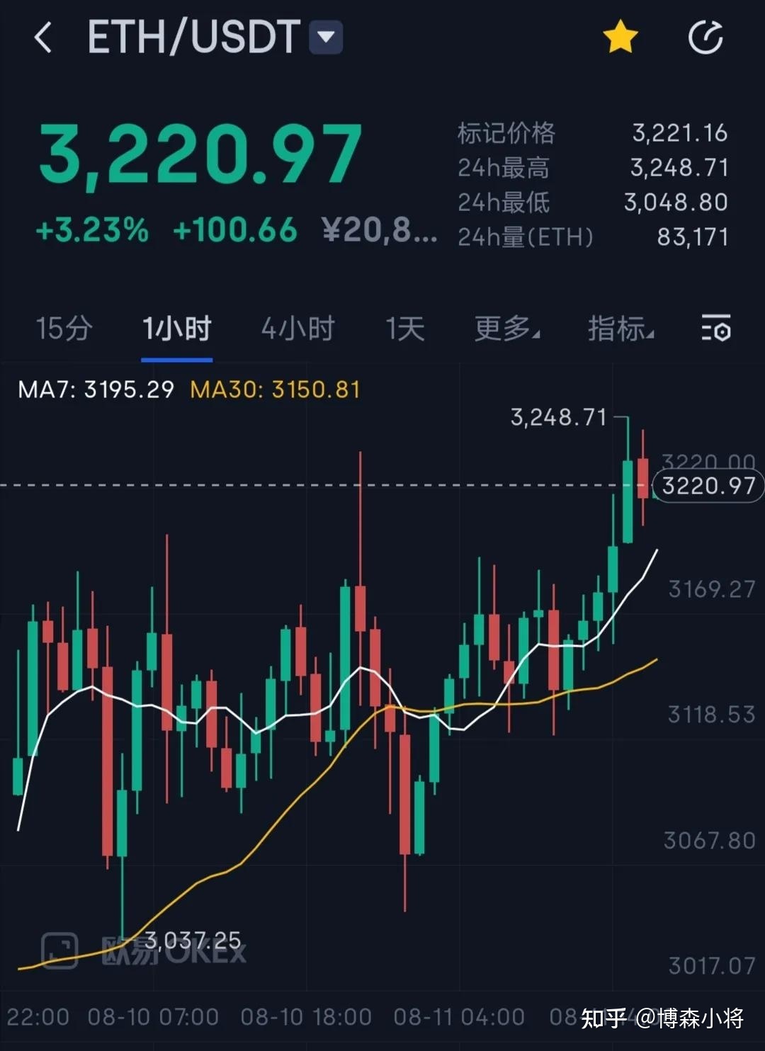 以太坊发行总量是多少米，以太坊发行量多少,发行价多少