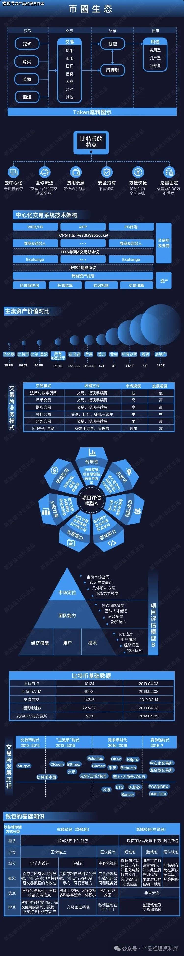 虚拟币排名前十app，虚拟币排名前十的app