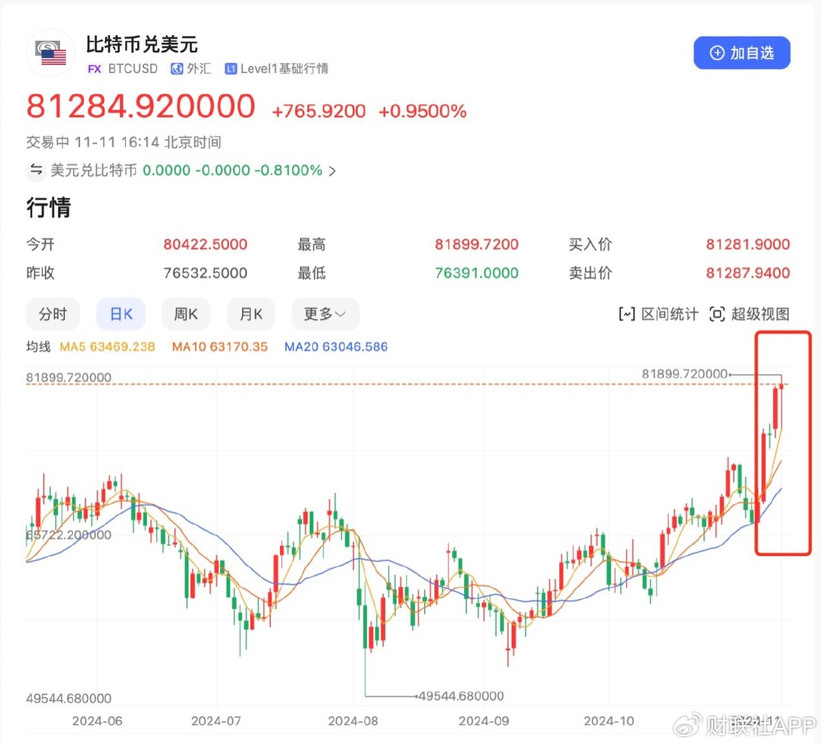 比特币k线行情走势图，比特币今日价格最新k线走势图