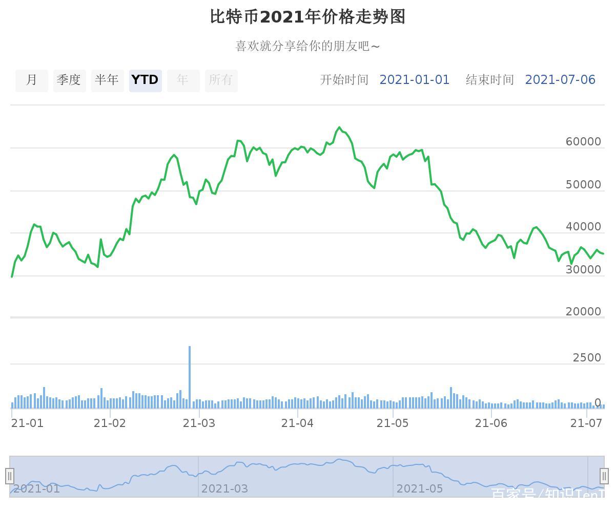 虚拟币对冲的盈利模式，虚拟币合约对冲套利具体如何操作