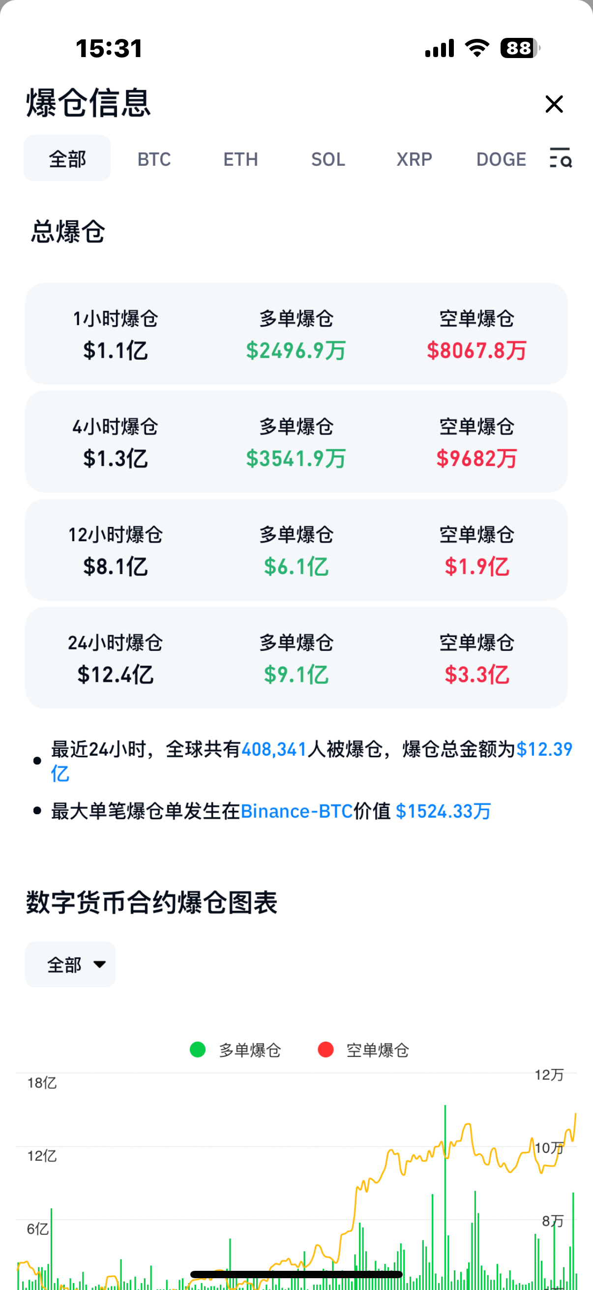 比特币美元计价，比特币 美元换算