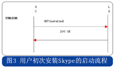电脑上的skype有什么用，电脑skype for business干什么用