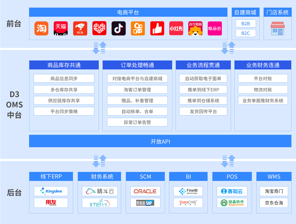 包含tg官网下载链接的词条