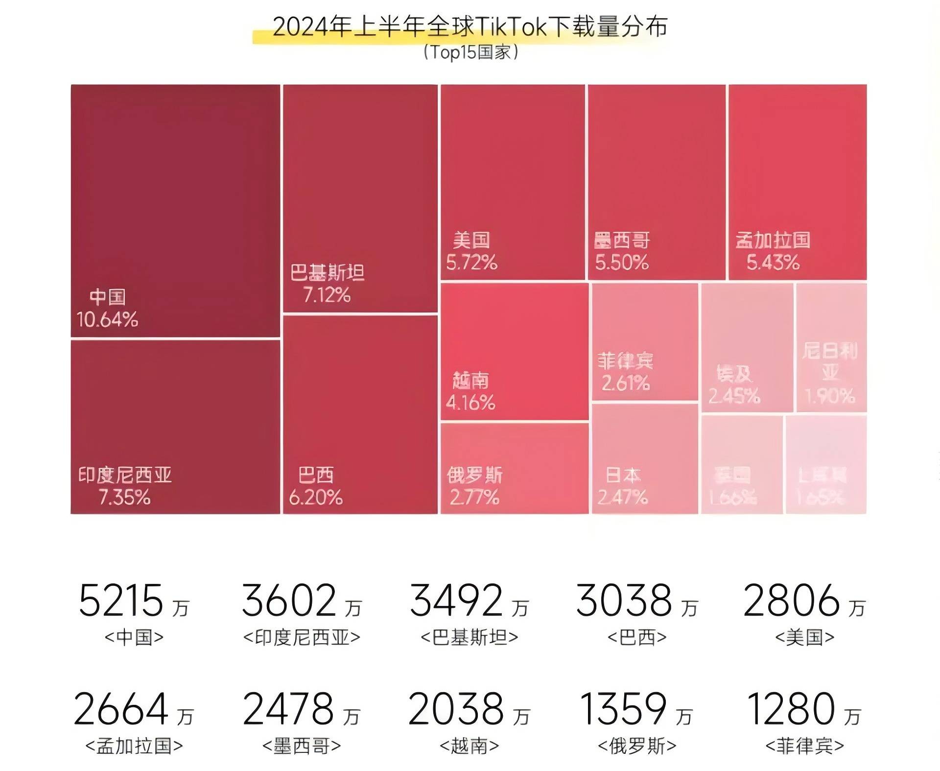 Tiktok色板下载免费，国外版抖音tiktok下载