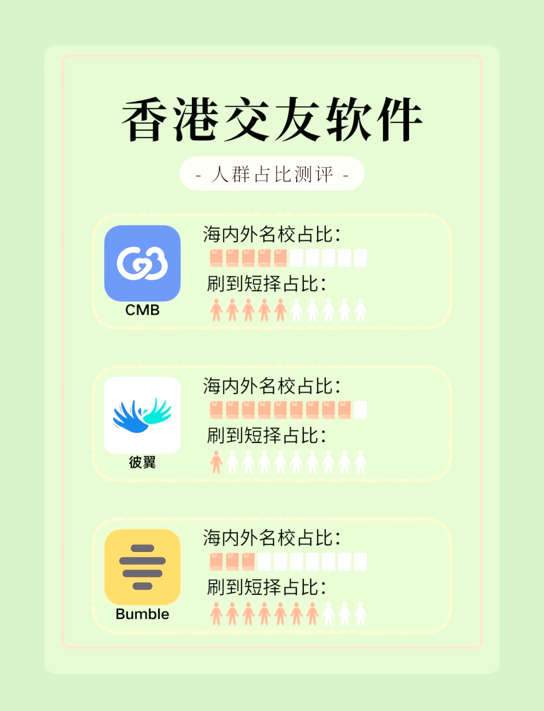 外国软件，外国软件交友
