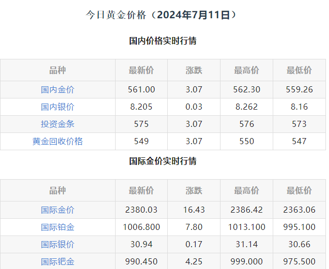 黄金价格查询今日，黄金价格查询今日多少钱一克走势图