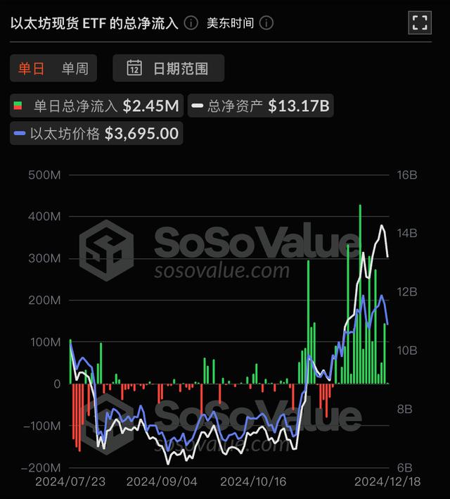 以太坊总发行量，以太坊总发行量是多少枚