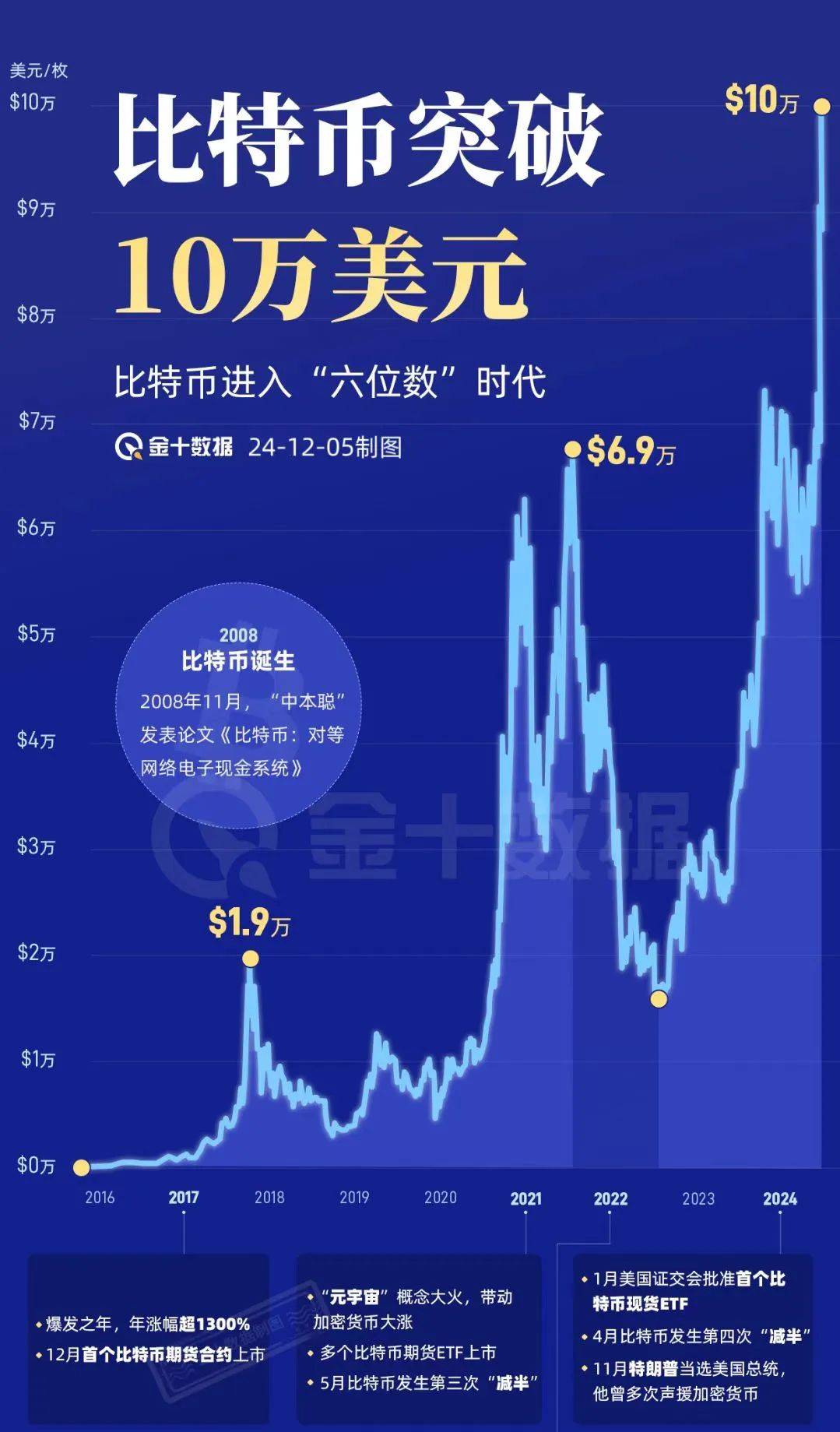 比特币是什么东西,怎么产生的，比特币是什么东西,怎么产生的,合法吗