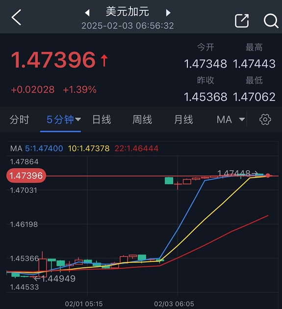 特朗普币最新价格行情走势，特朗普币最新价格行情走势图