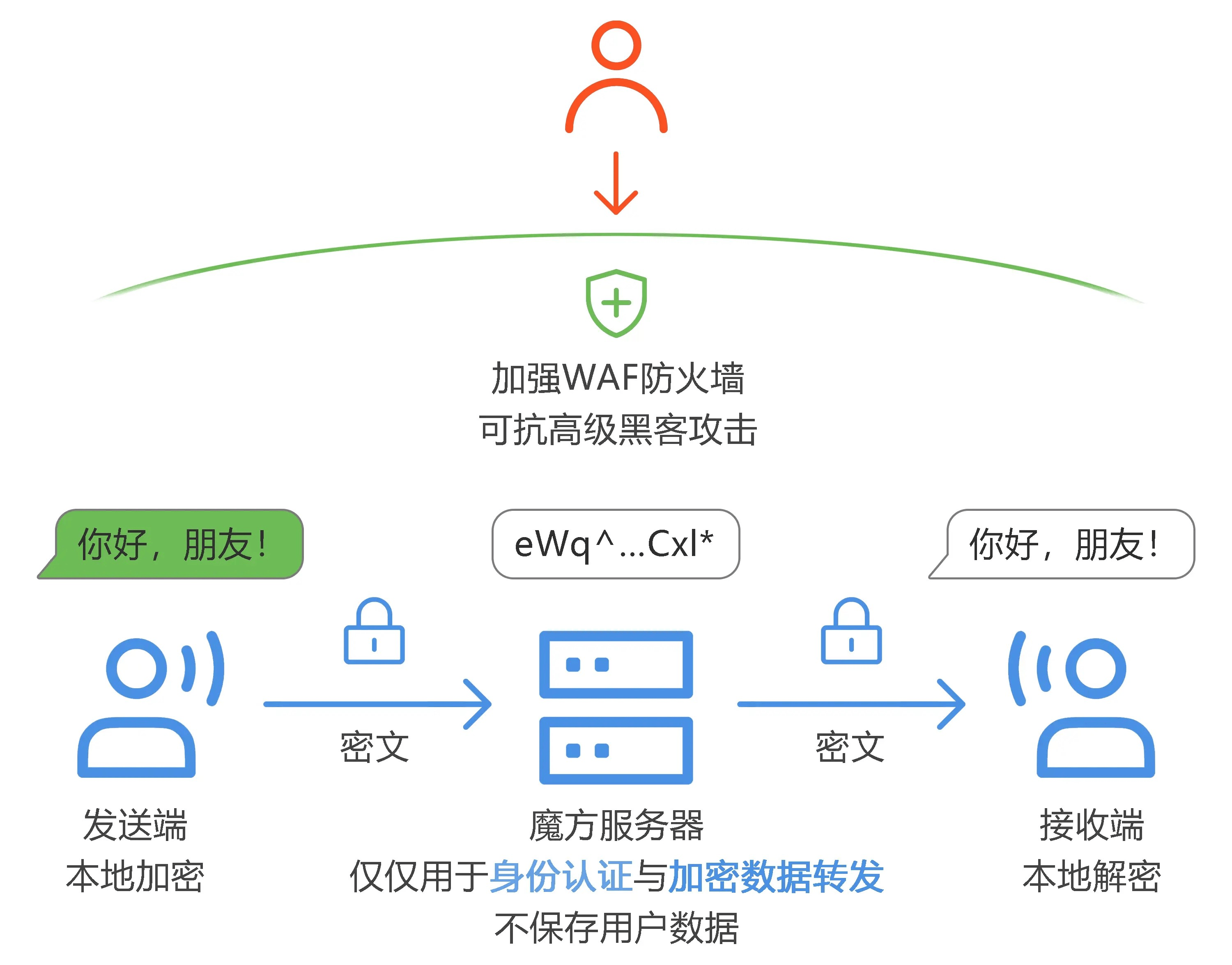 关于telegeram下载的视频去那了的信息