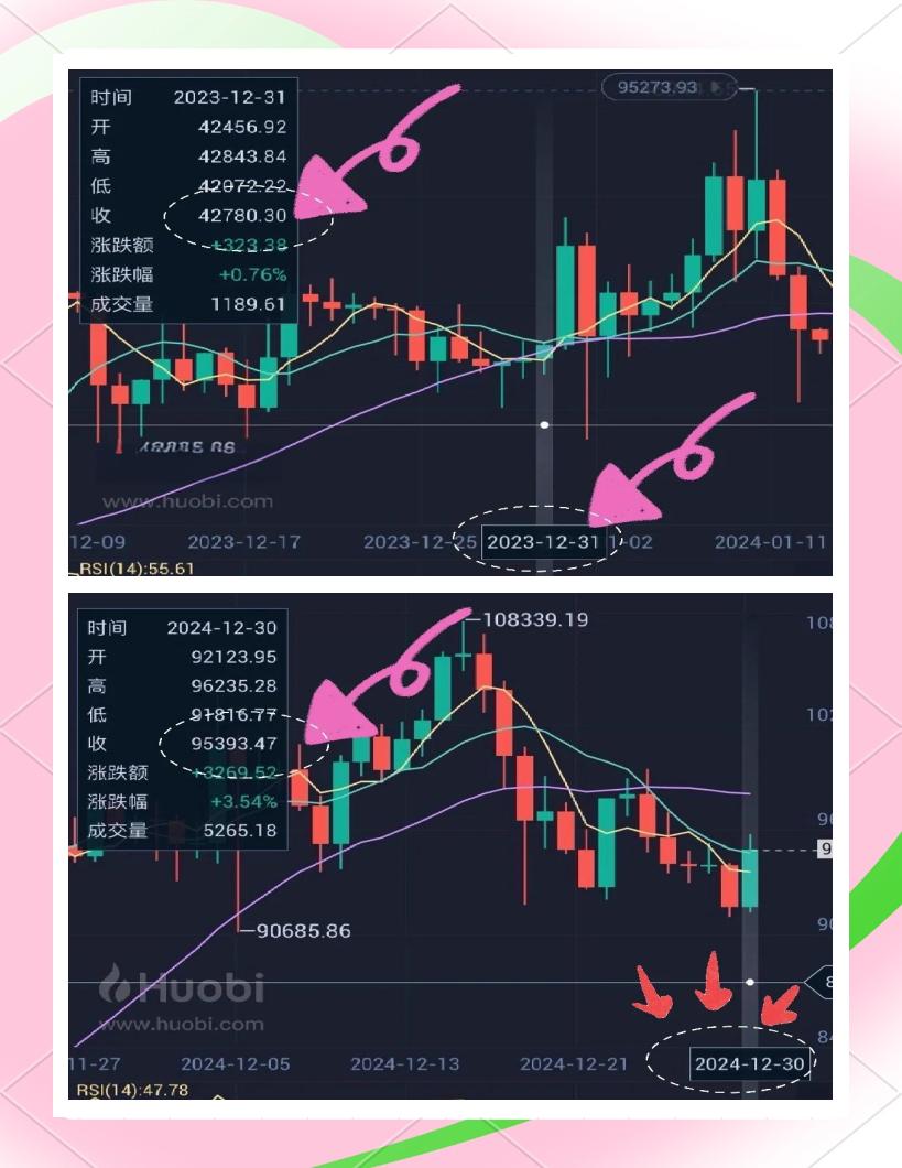比特币今日价格预测，比特币今日价格行情走势分析