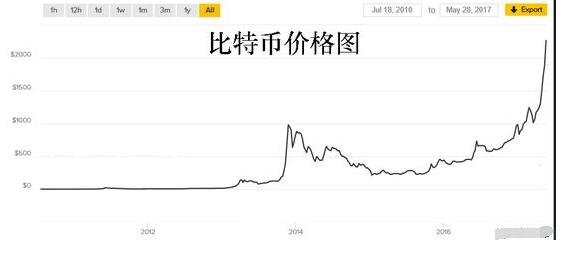比特币今日价格预测，比特币今日价格行情走势分析