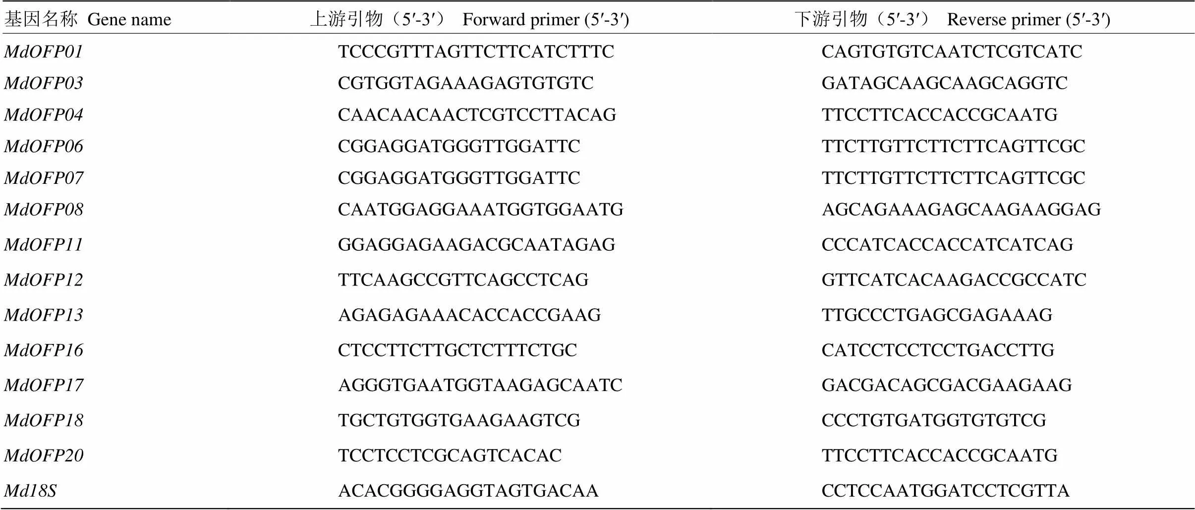 包含tg官网下载org的词条