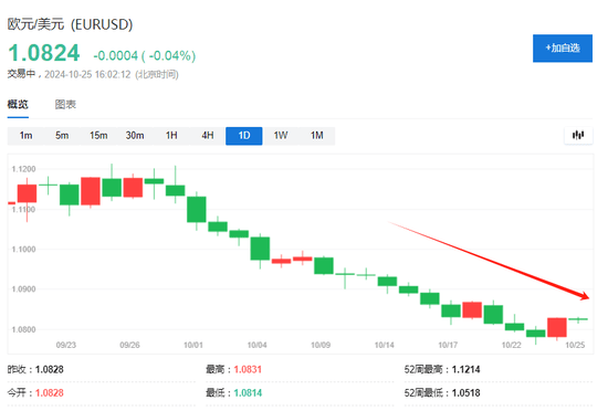 特朗普币实时价格走势图，特朗普币最新价格行情走势